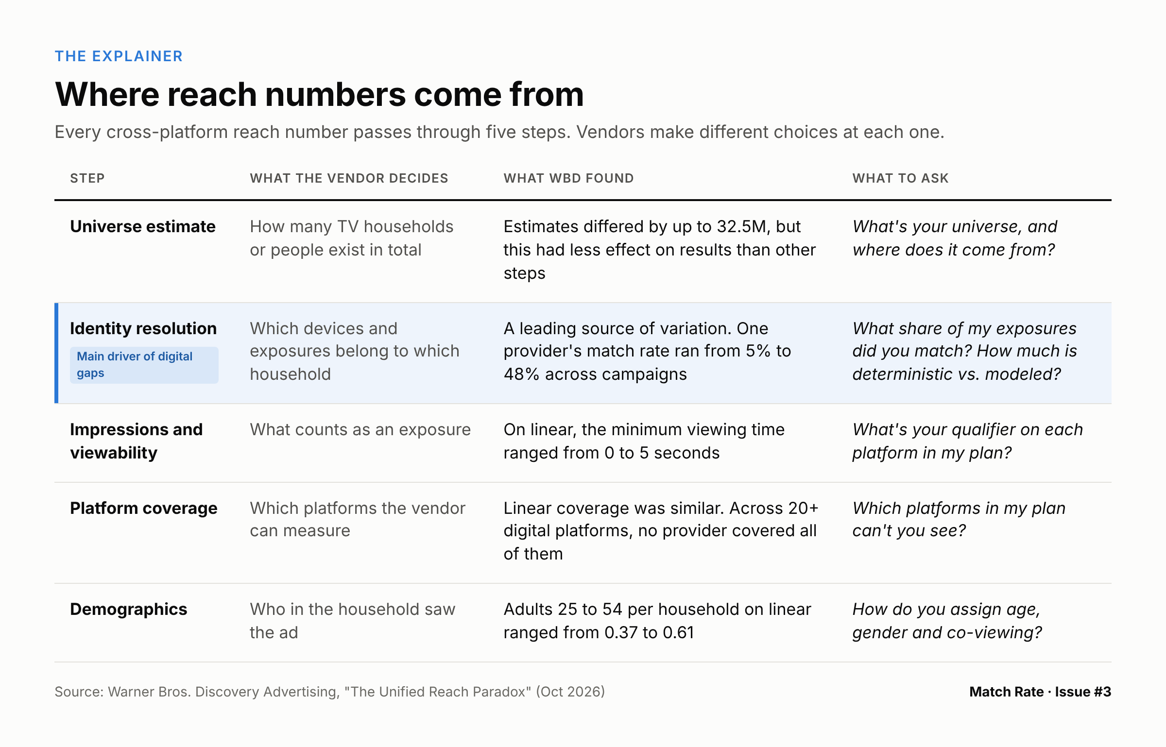 match-rate-03-reach-steps
