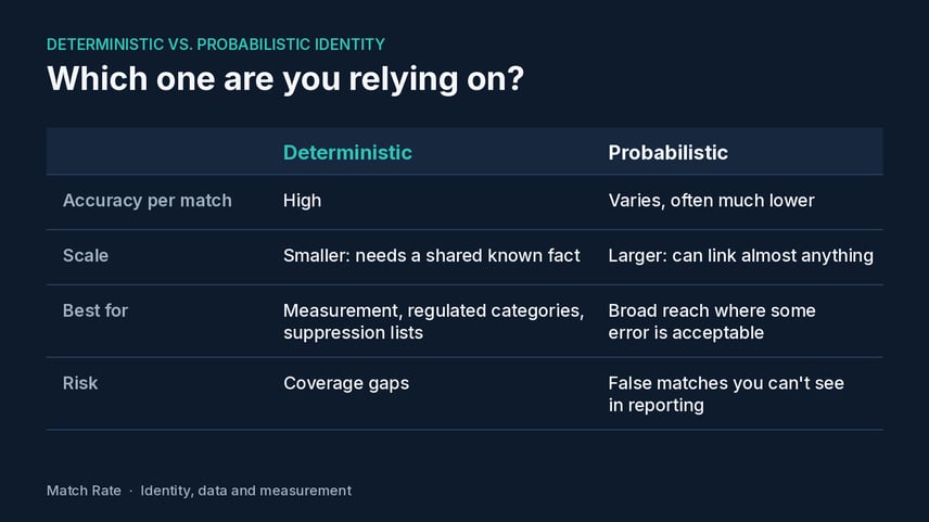 match-rate-issue-01-identity-table