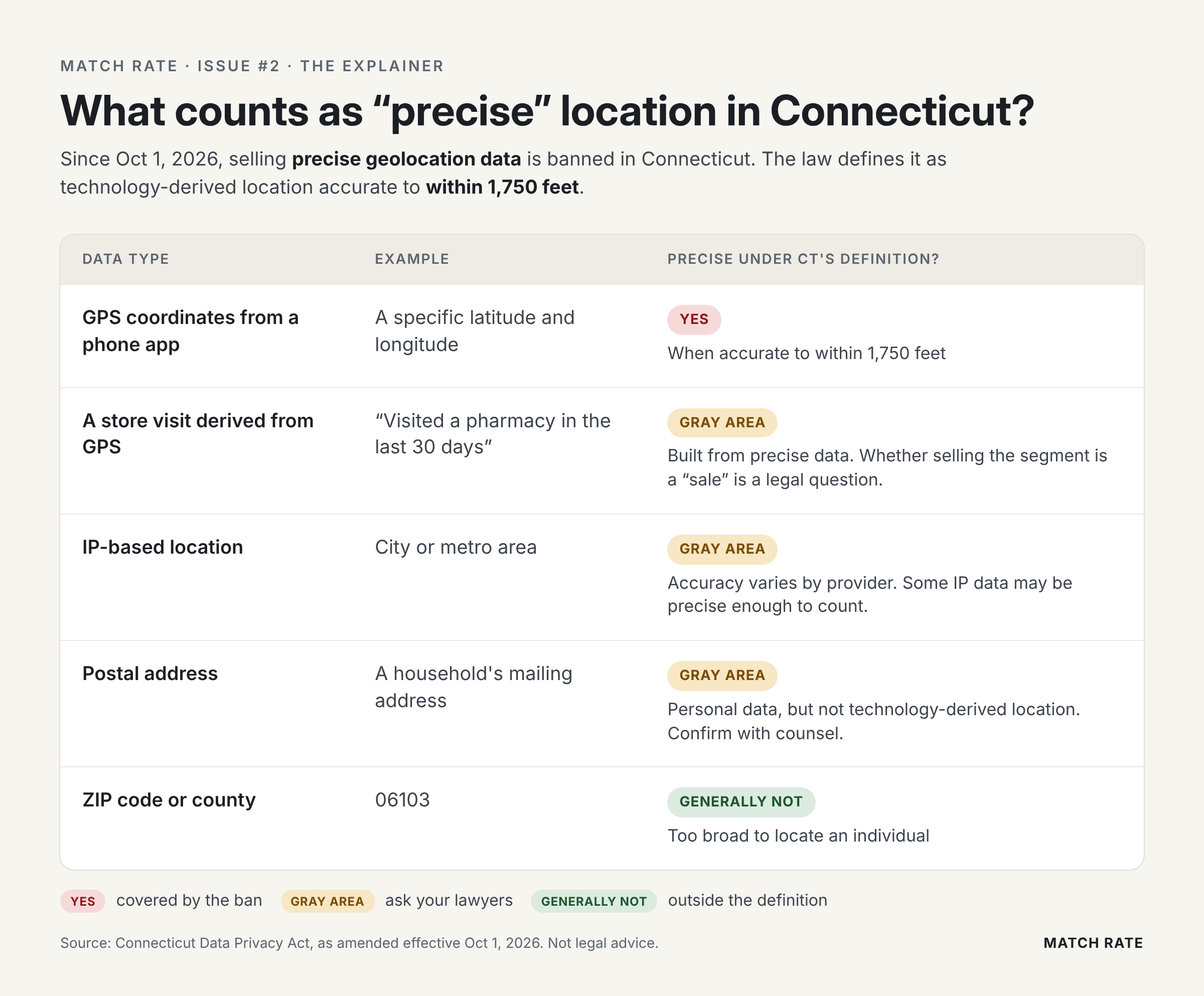 match-rate-02-precise-location-table_1
