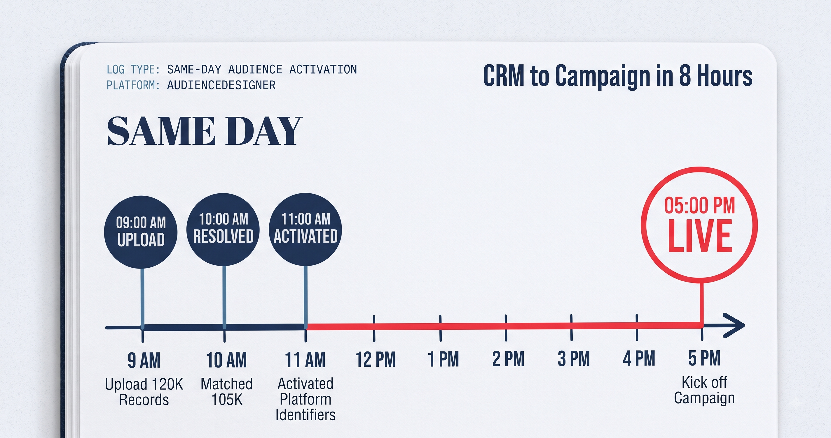 what-same-day-activation-really-means
